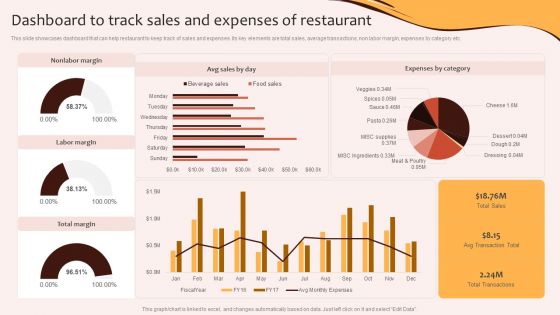 Digital Marketing Plan For Restaurant Business Dashboard To Track Sales And Expenses Of Restaurant Guidelines PDF