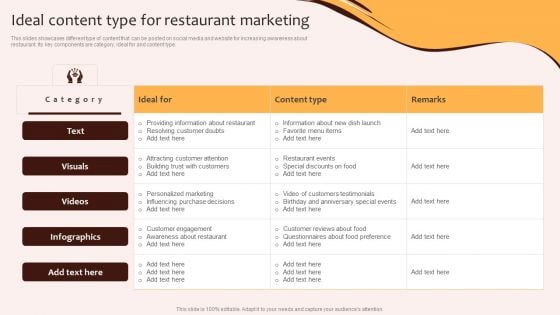 Digital Marketing Plan For Restaurant Business Ideal Content Type For Restaurant Marketing Information PDF