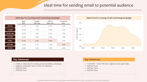 Digital Marketing Plan For Restaurant Business Ideal Time For Sending Email To Potential Audience Portrait PDF