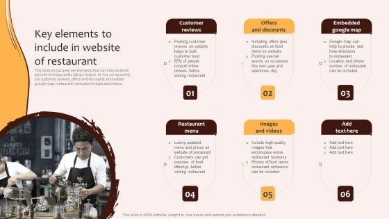 Digital Marketing Plan For Restaurant Business Key Elements To Include In Website Of Restaurant Graphics PDF