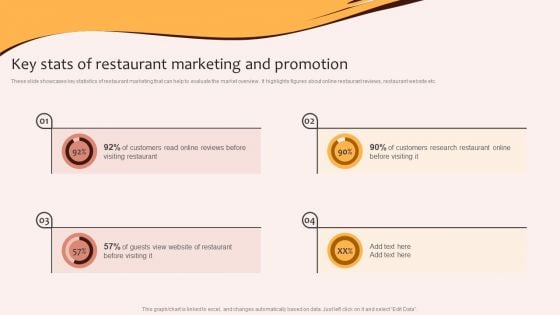 Digital Marketing Plan For Restaurant Business Key Stats Of Restaurant Marketing And Promotion Inspiration PDF