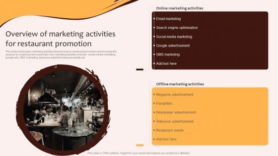 Digital Marketing Plan For Restaurant Business Overview Of Marketing Activities For Restaurant Topics PDF