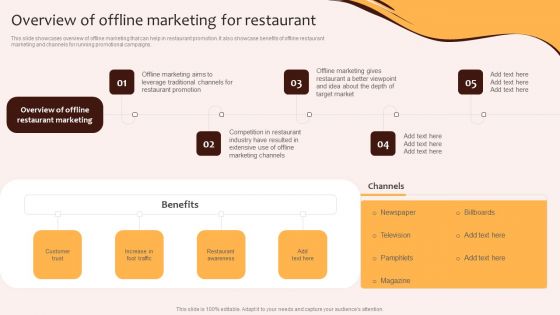 Digital Marketing Plan For Restaurant Business Overview Of Offline Marketing For Restaurant Professional PDF