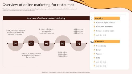 Digital Marketing Plan For Restaurant Business Overview Of Online Marketing For Restaurant Mockup PDF Digital Marketing Plan For Restaurant Business Overview Of Online Marketing For Restaurant Mockup PDF