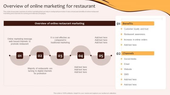 Digital Marketing Plan For Restaurant Business Overview Of Online Marketing For Restaurant Mockup PDF