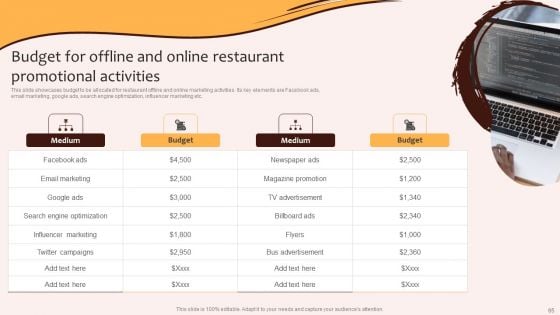 Digital Marketing Plan For Restaurant Business Ppt PowerPoint Presentation Complete Deck With Slides