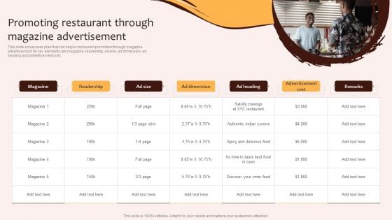 Digital Marketing Plan For Restaurant Business Promoting Restaurant Through Magazine Advertisement Sample PDF