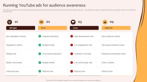 Digital Marketing Plan For Restaurant Business Running Youtube Ads For Audience Awareness Structure PDF Digital Marketing Plan For Restaurant Business Running Youtube Ads For Audience Awareness Structure PDF