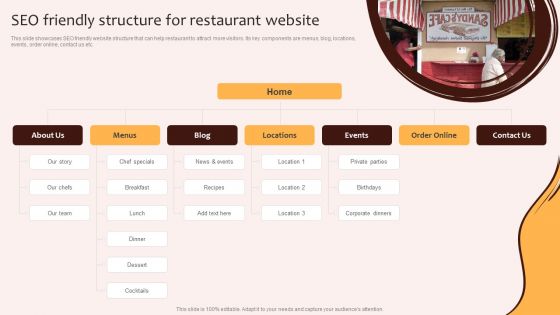 Digital Marketing Plan For Restaurant Business Seo Friendly Structure For Restaurant Website Portrait PDF