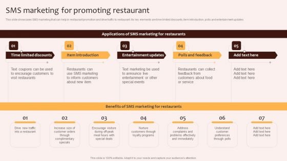 Digital Marketing Plan For Restaurant Business Sms Marketing For Promoting Restaurant Rules PDF