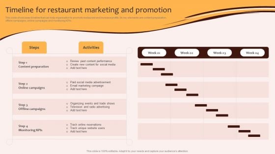 Digital Marketing Plan For Restaurant Business Timeline For Restaurant Marketing And Promotion Icons PDF