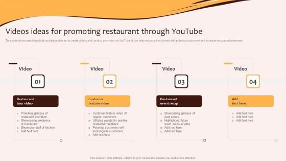 Digital Marketing Plan For Restaurant Business Videos Ideas For Promoting Restaurant Through Introduction PDF