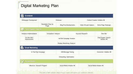 Digital Marketing Plan Ppt Infographic Template Skills PDF