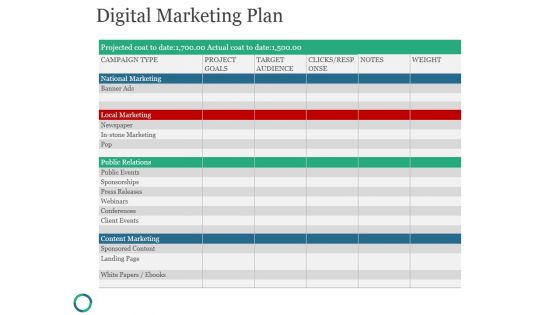 Digital Marketing Plan Ppt PowerPoint Presentation Background Designs