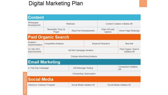 Digital Marketing Plan Ppt PowerPoint Presentation Ideas Graphics Download