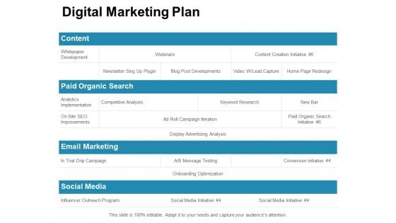 Digital Marketing Plan Ppt PowerPoint Presentation Ideas Templates