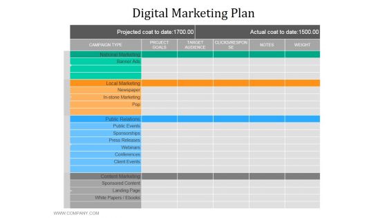 Digital Marketing Plan Ppt PowerPoint Presentation Outline Infographics