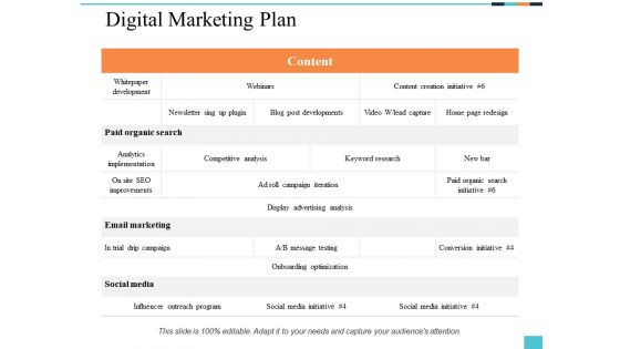 Digital Marketing Plan Ppt PowerPoint Presentation Portfolio Elements