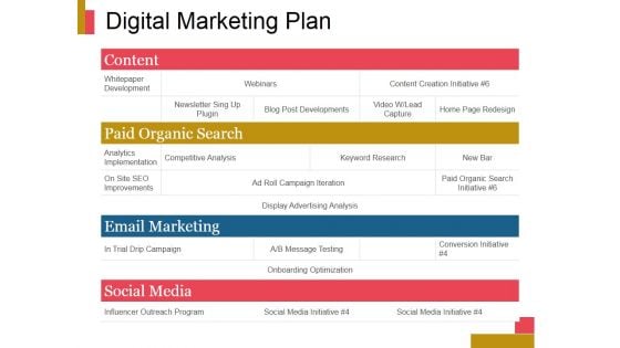 Digital Marketing Plan Ppt PowerPoint Presentation Portfolio