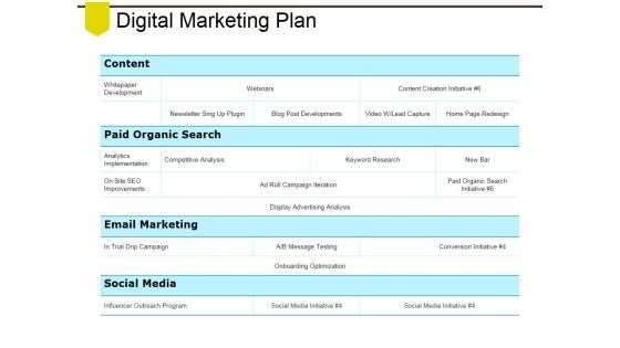Digital Marketing Plan Ppt PowerPoint Presentation Portfolio Slides