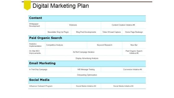 Digital Marketing Plan Ppt PowerPoint Presentation Portfolio Slides