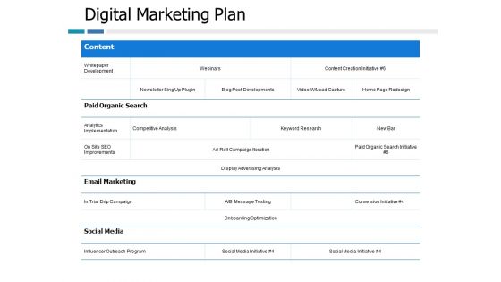 Digital Marketing Plan Ppt PowerPoint Presentation Professional Summary Digital Marketing Plan Ppt PowerPoint Presentation Professional Summary