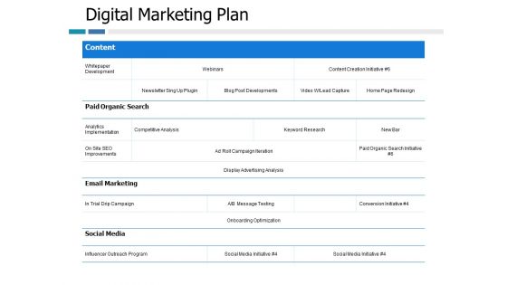 Digital Marketing Plan Ppt PowerPoint Presentation Professional Summary