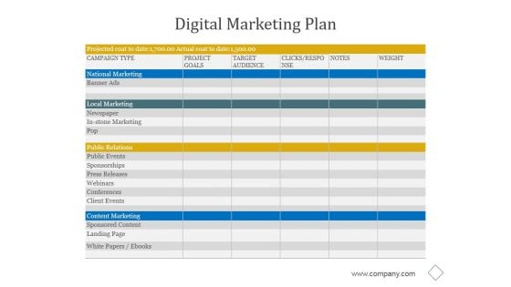 Digital Marketing Plan Ppt PowerPoint Presentation Show Digital Marketing Plan Ppt PowerPoint Presentation Show