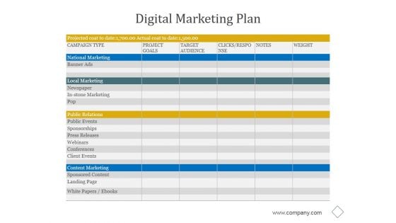 Digital Marketing Plan Ppt PowerPoint Presentation Show