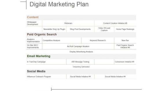 Digital Marketing Plan Ppt PowerPoint Presentation Slides Gallery