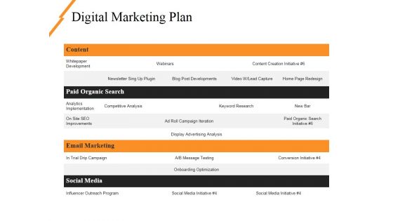 Digital Marketing Plan Ppt PowerPoint Presentation Summary Example Topics