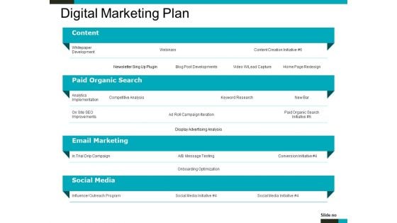 Digital Marketing Plan Ppt PowerPoint Presentation Summary Icon