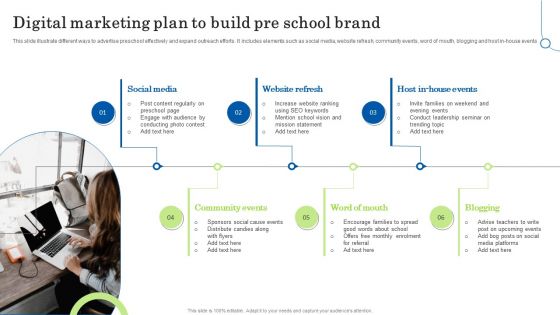 Digital Marketing Plan To Build Pre School Brand Ppt Styles Inspiration PDF