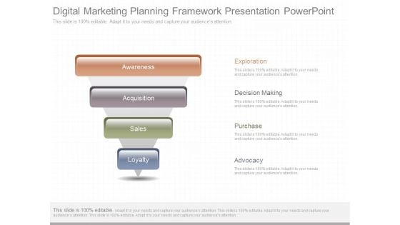 Digital Marketing Planning Framework Presentation Powerpoint