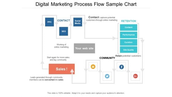 Digital Marketing Process Flow Sample Chart Ppt PowerPoint Presentation Portfolio Samples