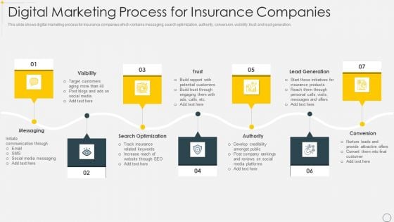 Digital Marketing Process For Insurance Companies Infographics PDF