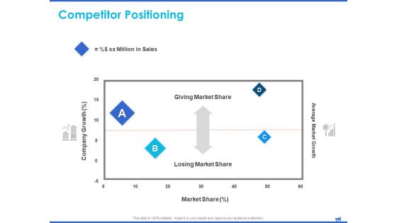 Digital Marketing Progress Insights Competitor Positioning Market Share Ppt Styles Maker PDF Digital Marketing Progress Insights Competitor Positioning Market Share Ppt Styles Maker PDF
