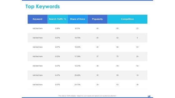 Digital Marketing Progress Report And Insights Top Keywords Popularity Ppt Infographic Template Sample PDF