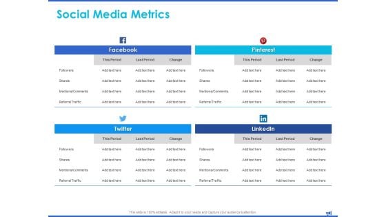 Digital Marketing Progress Report Social Media Metrics Pinterest Ppt File Objects PDF