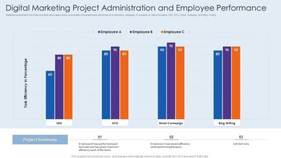 Digital Marketing Project Administration And Employee Performance Guidelines PDF