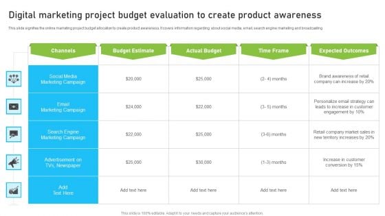 Digital Marketing Project Budget Evaluation To Create Product Awareness Introduction PDF