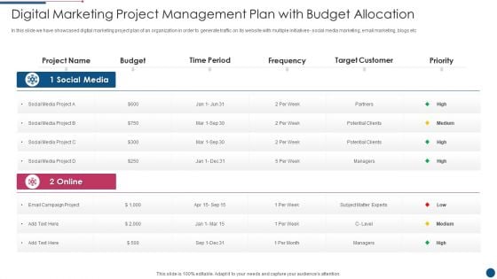 Digital Marketing Project Management Plan With Budget Allocation Download PDF