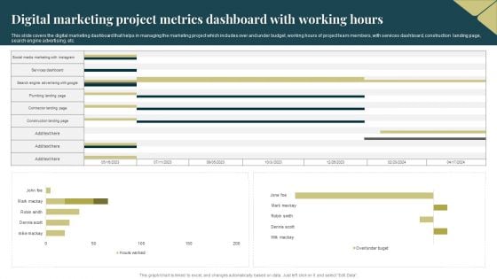 Digital Marketing Project Metrics Dashboard With Working Hours Download PDF