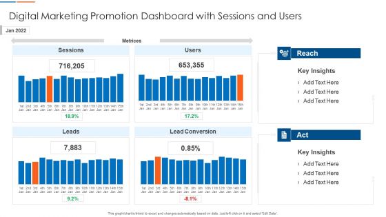 Digital Marketing Promotion Dashboard With Sessions And Users Microsoft PDF Structure PDF