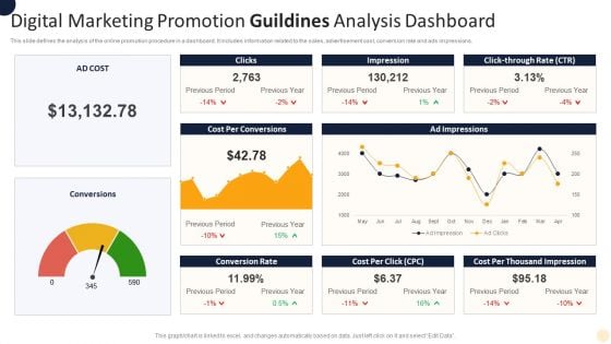 Digital Marketing Promotion Guildines Analysis Dashboard Rules PDF