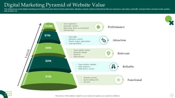 Digital Marketing Pyramid Of Website Value Ppt Inspiration Background Images PDF