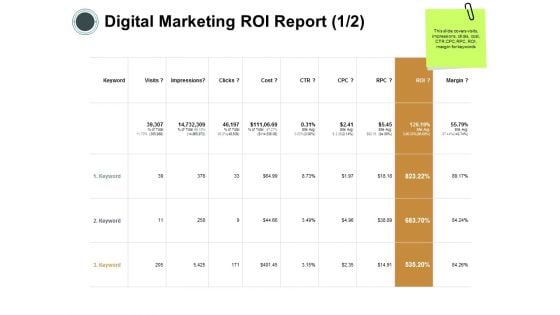 Digital Marketing Roi Report Management Ppt Powerpoint Presentation Outline Slide