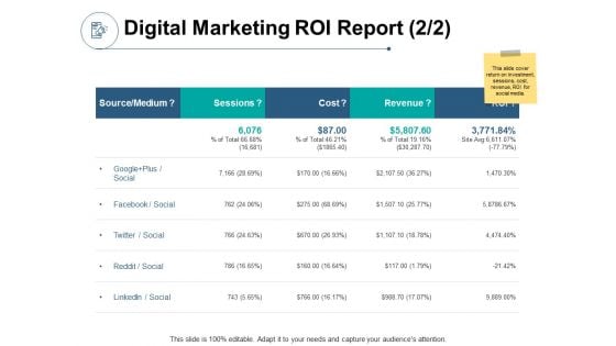 Digital Marketing ROI Report Revenue Ppt PowerPoint Presentation Pictures Slide Portrait