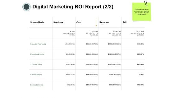 Digital Marketing Roi Report Social Ppt Powerpoint Presentation Slides Good