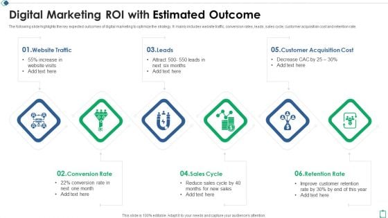 Digital Marketing ROI With Estimated Outcome Ppt Model Display PDF